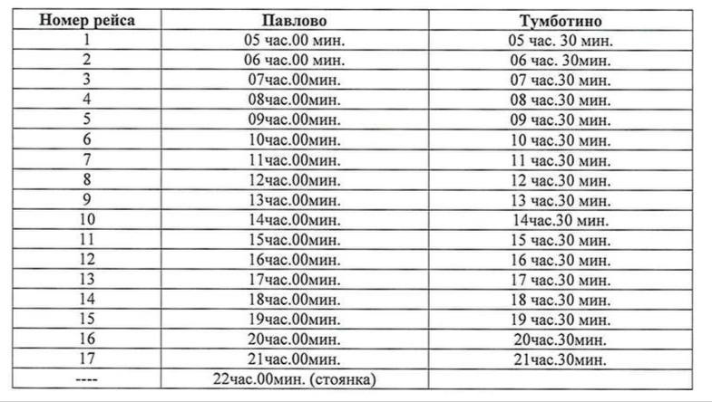 Ледоход разрушил наплавной мост в Павлове в Нижегородской области - фото 3