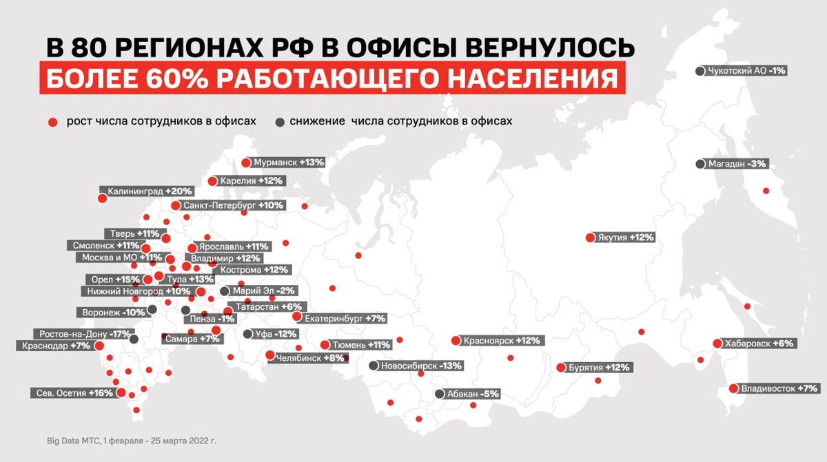 Работники возвращаются в офисы с «удаленки» в Нижегородской области