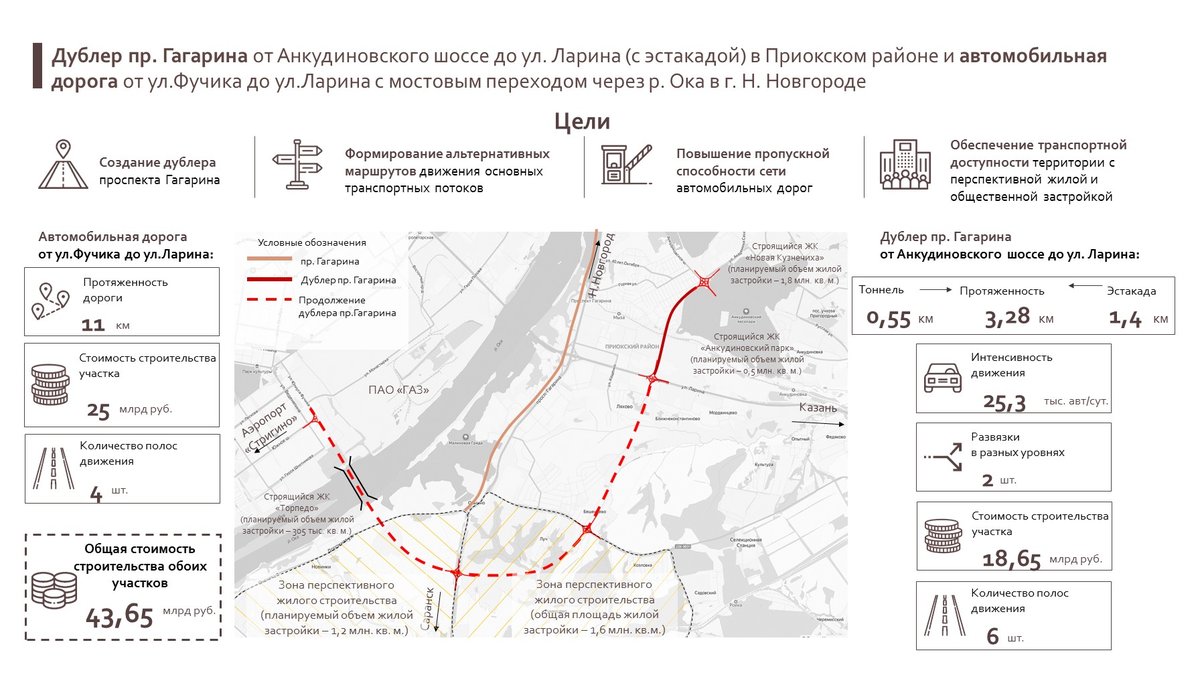 Новый мост через Оку планируют построить в Нижнем Новгороде - фото 2