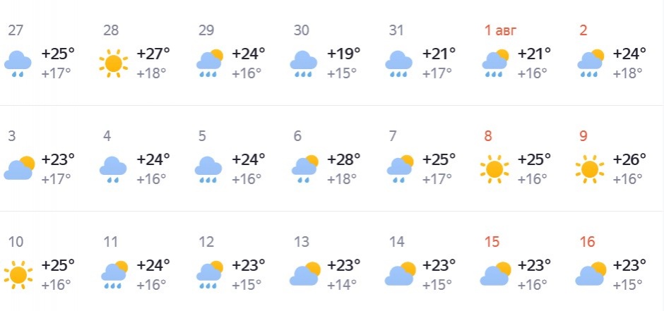 Опубликован прогноз погоды на первую половину августа в Нижнем Новгороде - фото 2