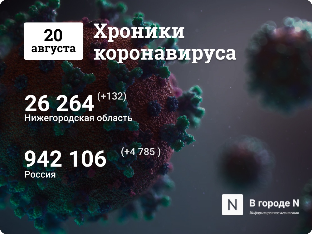 Хроники коронавируса: 20 августа, Нижний Новгород и мир