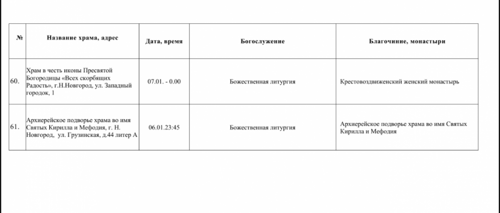 Рождественские богослужения пройдут в церквях Нижнего Новгорода 7 января - фото 10