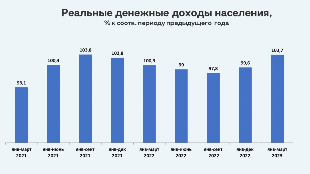 доходы за год. доходы за год. доход 100 000 рублей в месяц. пример расчета ндфл. доход за год зпос спб.