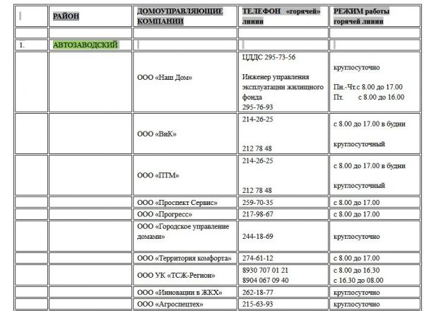 Опубликованы номера телефонов для жалоб на отопление в Нижнем Новгороде - фото 5
