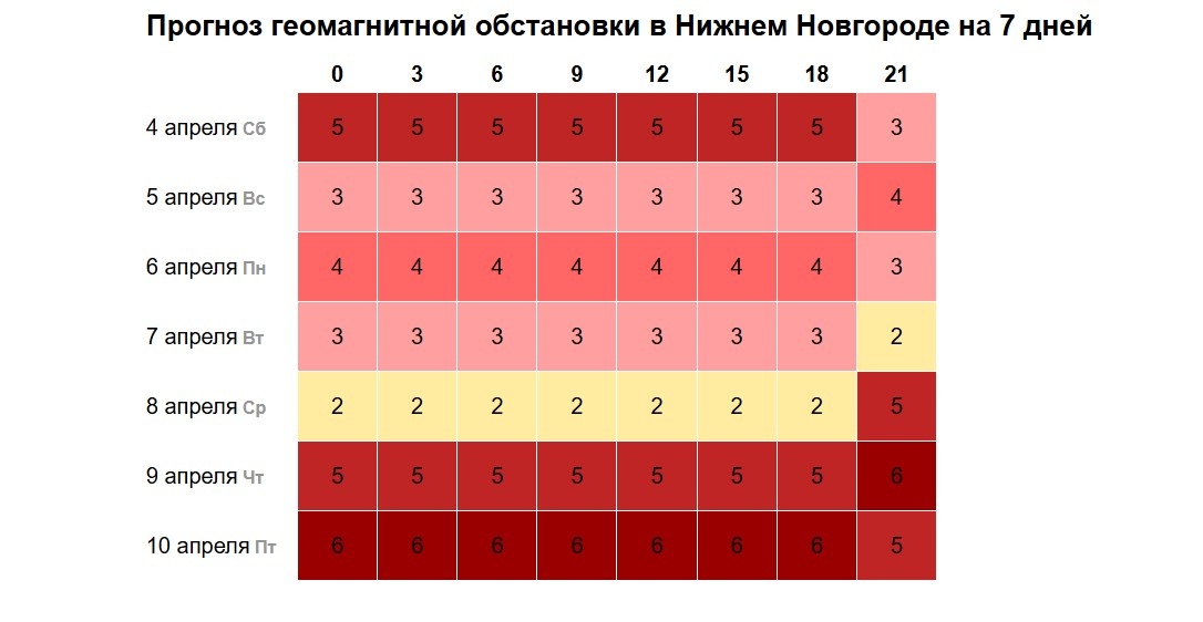Затяжная магнитная буря надвигается на Нижний Новгород - фото 2